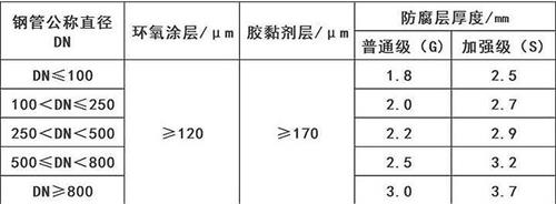 随州加强级3pe防腐钢管涂层参数