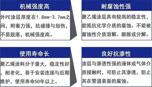 随州加强级3pe防腐钢管性能优势